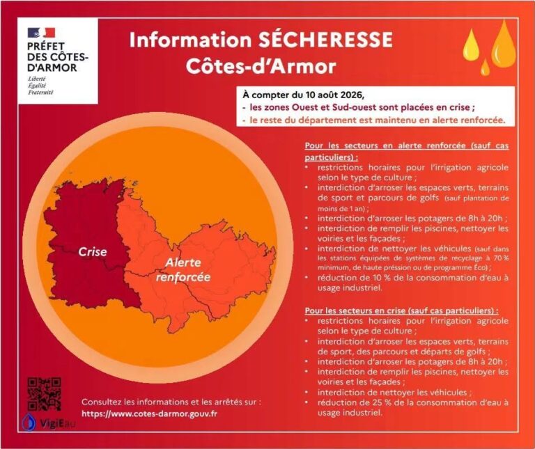 Information sécheresse